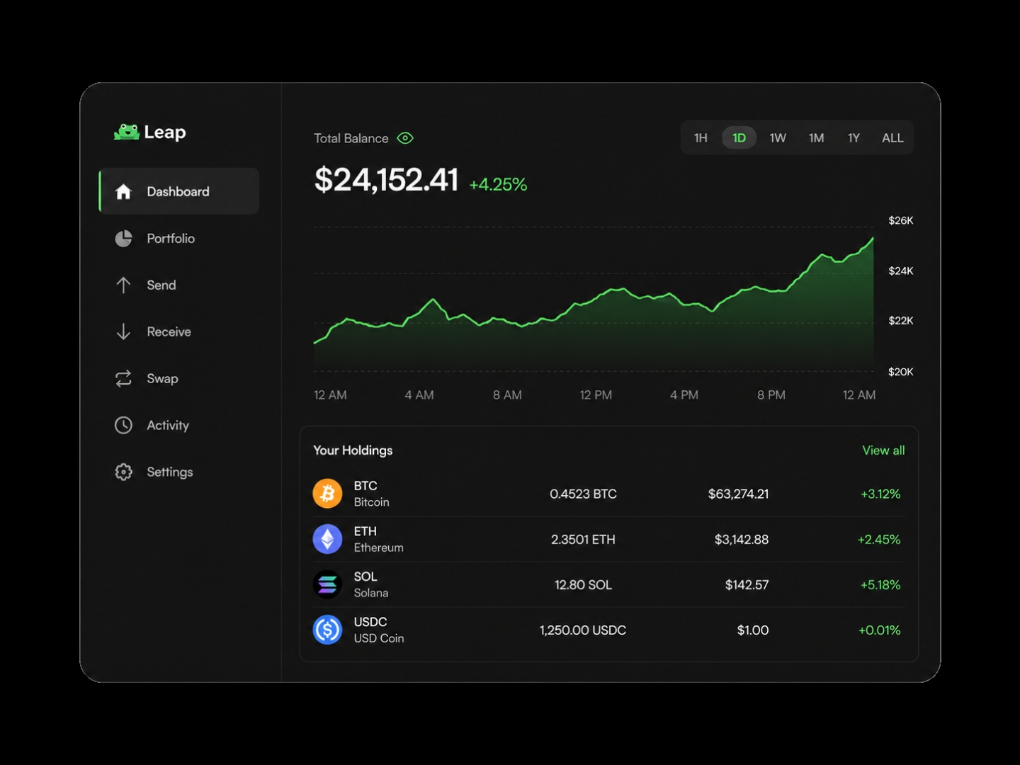 Leap wallet dashboard showing portfolio balance, holdings, and activity