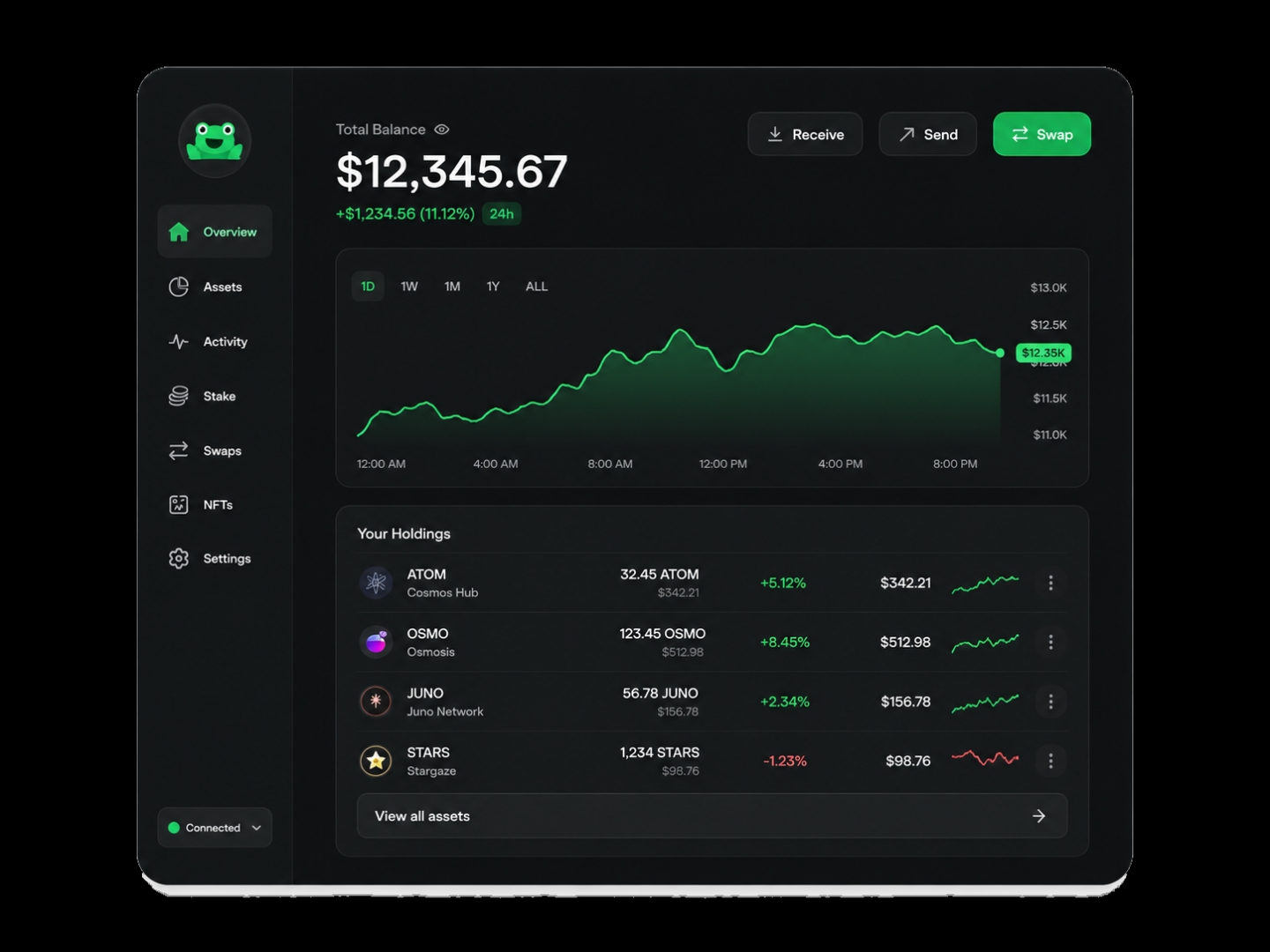 Leap wallet dashboard overview